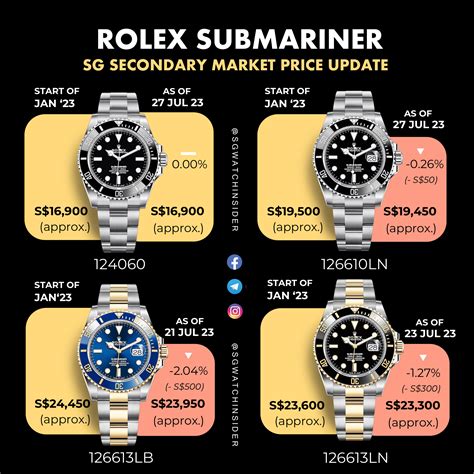 rolex submariner black images|rolex submariner value chart.